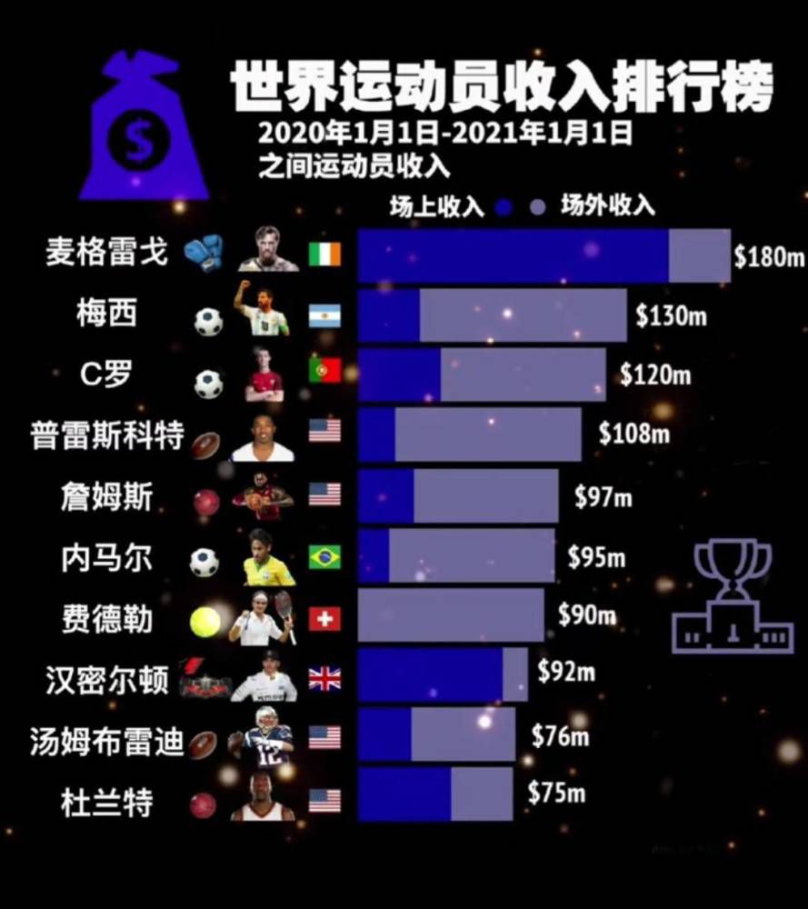 对啊。